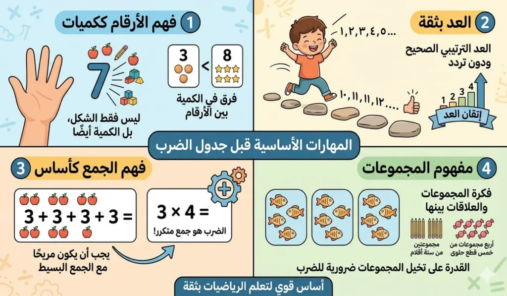 طب إيه المهارات اللي طفلك محتاجها قبل ما يبدأ يتعلم جدول الضرب؟